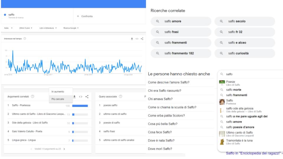 saffo ricerche su google